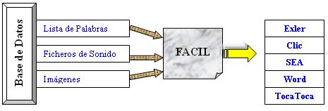Análisis de las aportaciones efectuadas por el programa Fácil de J. Fonoll